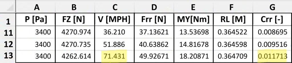 energy return wheel test