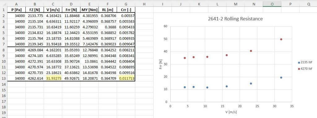 energy-return-wheel-rolling-resistance-numbers-test-done-with-35-shore-rubber-tread